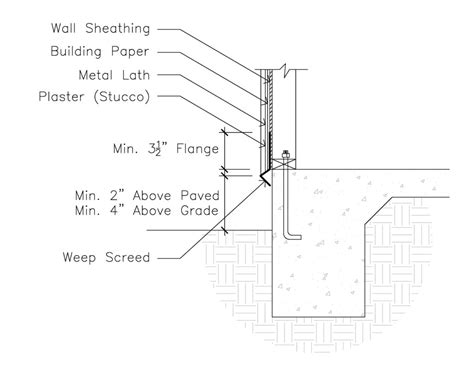 los angeles county weep holes junction box code solar|Structural Criteria for Residential Rooftop Solar Energy.